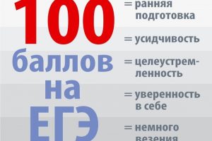 сколько предметов сдавать на егэ по выборулучше сдавать на ЕГЭ