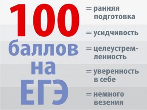 сколько предметов сдавать на егэ по выборулучше сдавать на ЕГЭ